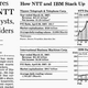 The Wall Street Journal weighs in on NTT shares back in April 1987.